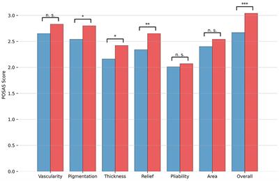 A Prospective Controlled Study on Long-Term Outcomes of Facial Lacerations in Children